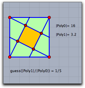 Ratio of areas in nested squares