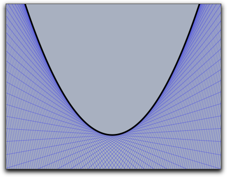 Tangents to a parabola